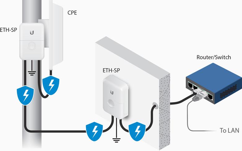 3rd Party ESD Protection 01