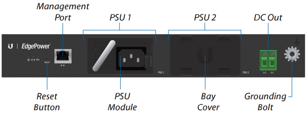 EP 54V 150W Hardware Overview