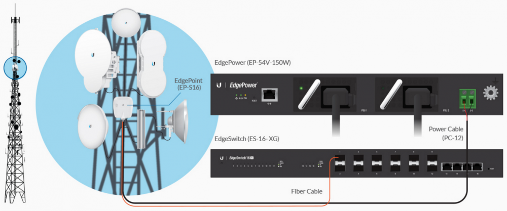 PowerCable Tower Deployment Exam