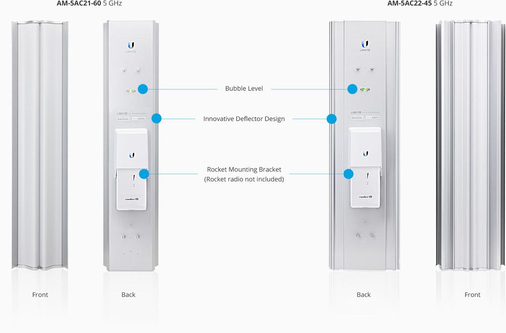 ac sectors feature design