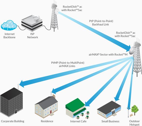 rocketdish feature topology
