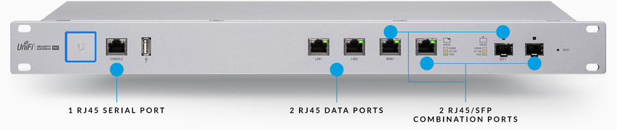 usg pro4 fiber connectivity