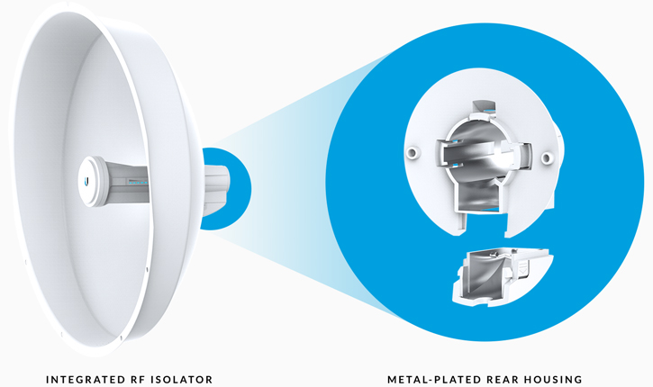 pb ac iso feature rf isolation