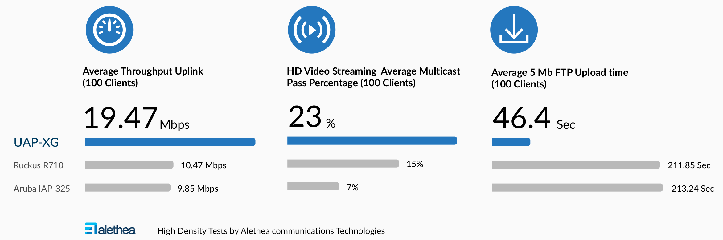 unifi uap xg chart 2x