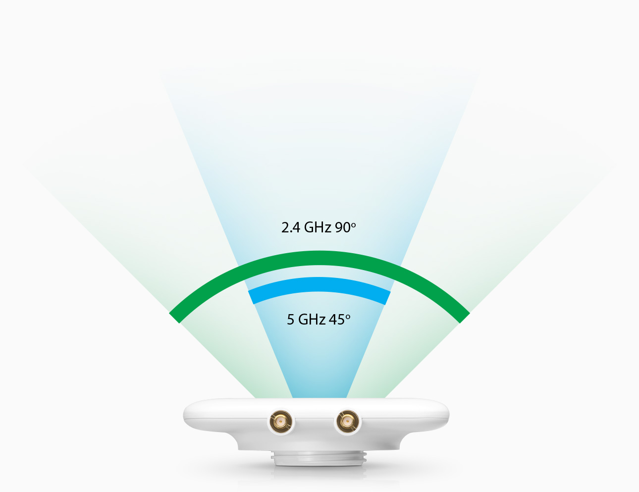 unifi uma d feature directional 2 2x
