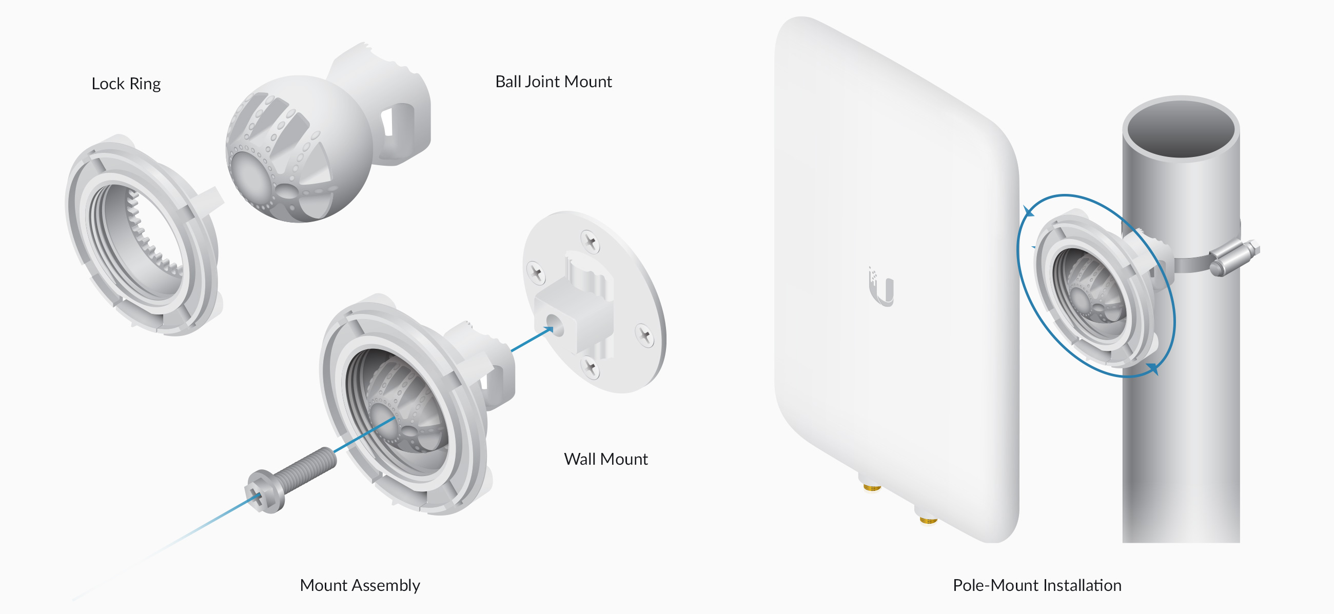unifi uma d feature mounting1 2x