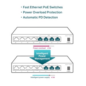 TL-SF1008LP Switch De Bureau 8 Ports 10/100mbps Avec 4 Ports Poe+