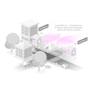 CUBEG-5AC60AY Point Accès Sans Fil 60 Ghz 802.11ay Mikrotik