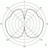 Cisco AIR-ANT2422DW-R= anten yan görünüm