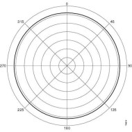 Cisco AIR-ANT2422DW-R= anten detay bağlantı