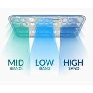 Ubiquiti UWB-XG UniFi BaseStation XG 3x radyo özellikleri