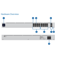Ubiquiti USW-16-POE 16 port PoE switch yan panel