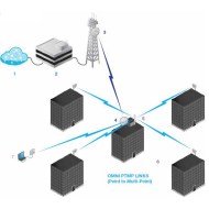 AMO-5G10 - Ubiquiti Omni 5.0 GHz 10 dBi anten