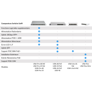Ubiquiti USW-16-POE switch özellikleri karşılaştırma tablosu