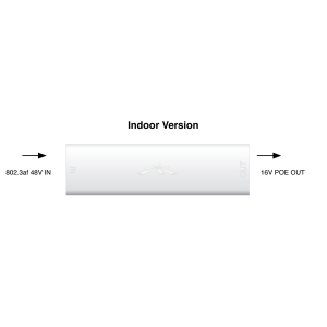 Instant 802.3af Intérieur Ubiquiti