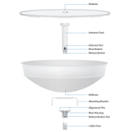 Ubiquiti PowerBeam AC PBE-5AC-500-ISO teknik şema ve bağlantı noktaları
