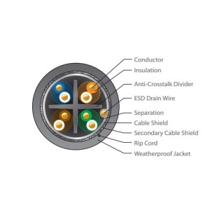 tough-cable-carrier