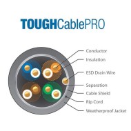 UISP-Cable-Pro - Ubiquiti UISP Kablo Pro kesit detayı