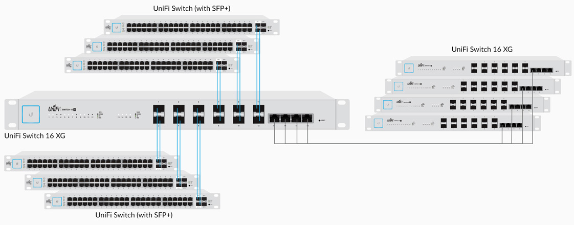 unifi switch 16xg özellikleri diyagram4