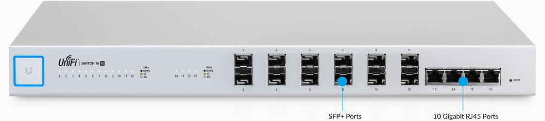 unifi switch 16xg özellikleri portlar